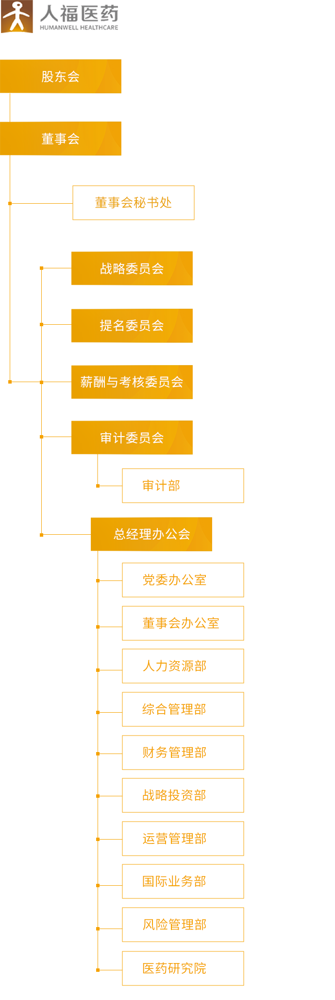 好体育综合在线登录_组织架构_移动端图片