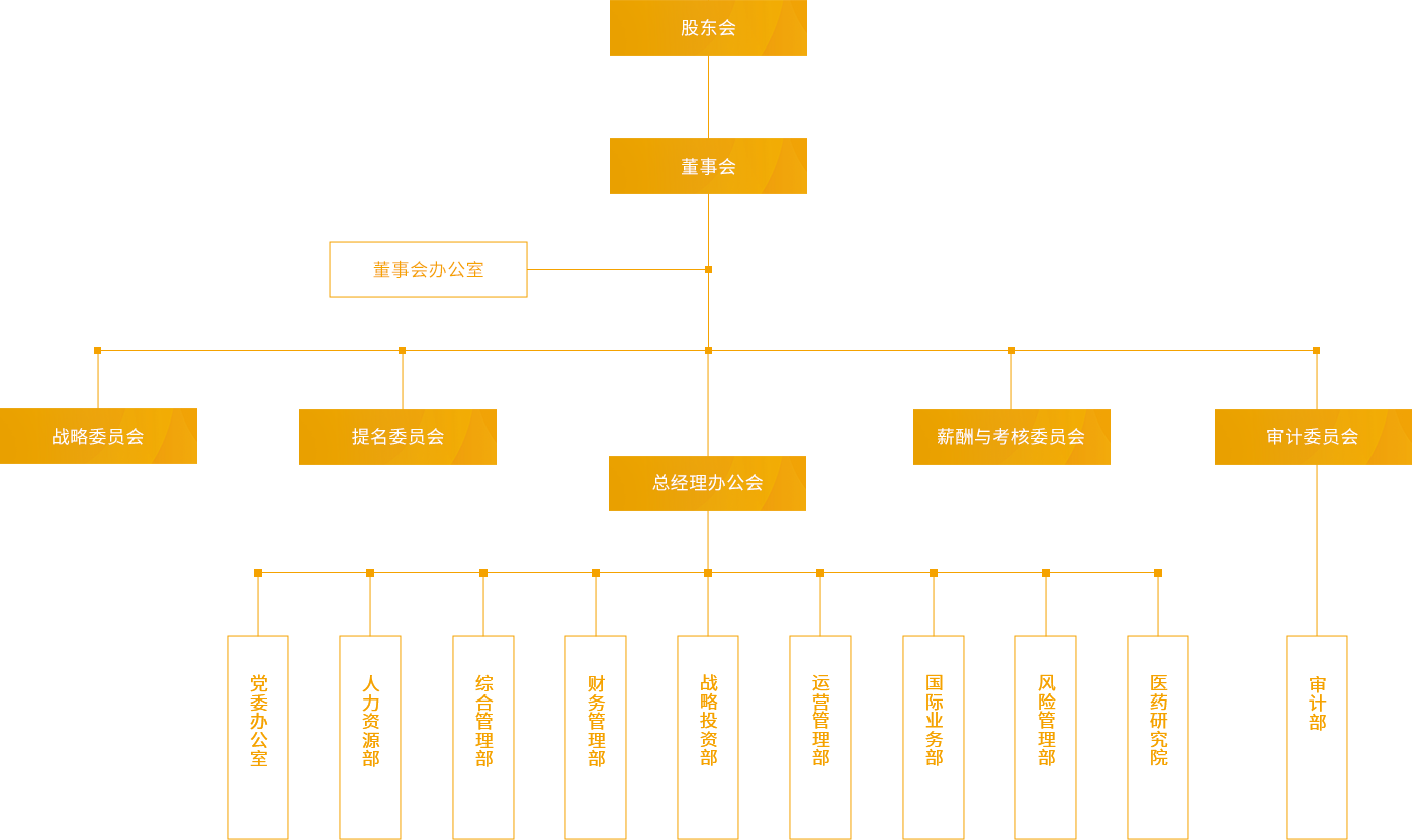 好体育综合在线登录_组织架构_PC端图片
